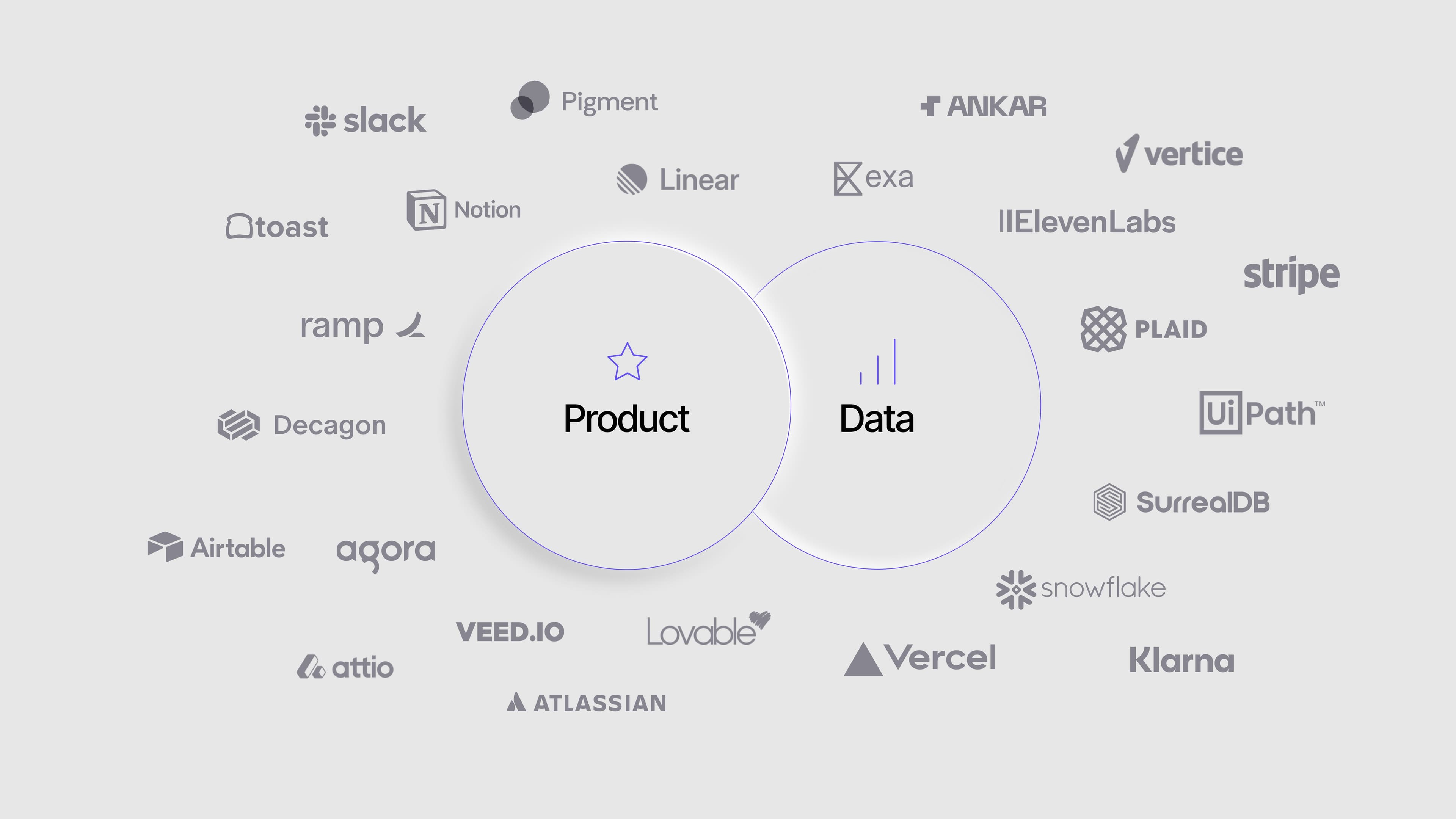What are Modern Product & Data Companies